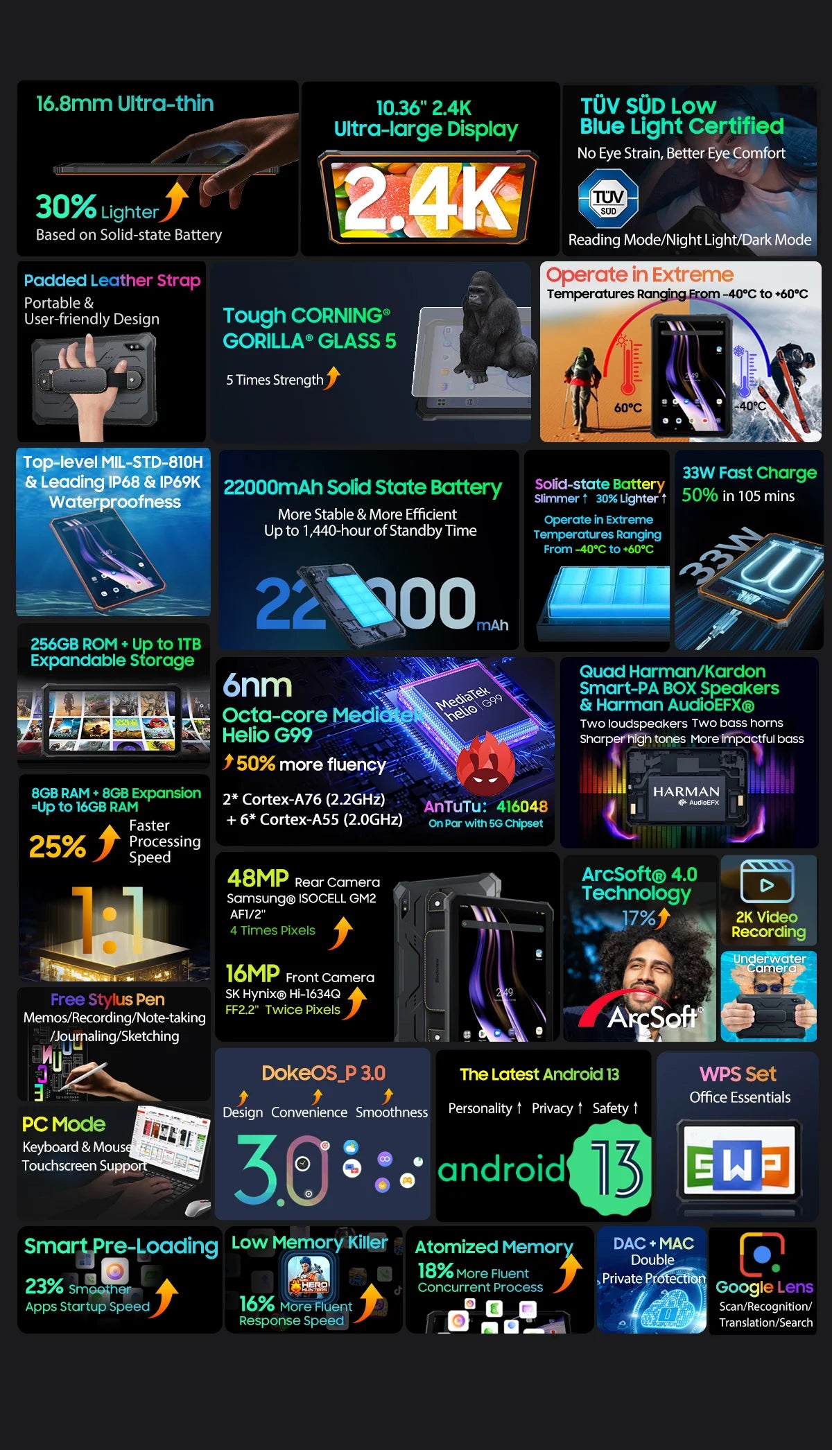 Tablette PC Blackview Active 8 Pro 16 Go 256 Go Batterie 22 000 mAh Android 13 Écran 2,4 K 10,36 pouces Caméra 16 Mpx + 48 Mpx Tablette robuste