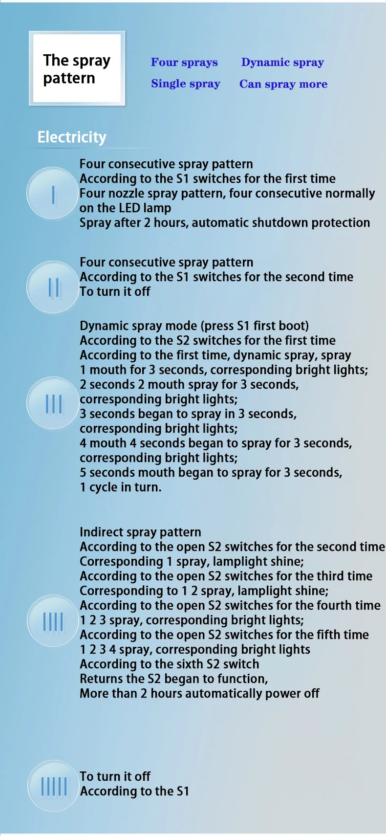 TYPE-C USB Mini Humidifier DIY Kits DC 5V Mist Maker And Driver Circuit Board Fogger Atomization Film Atomizer Sheet Oscillating