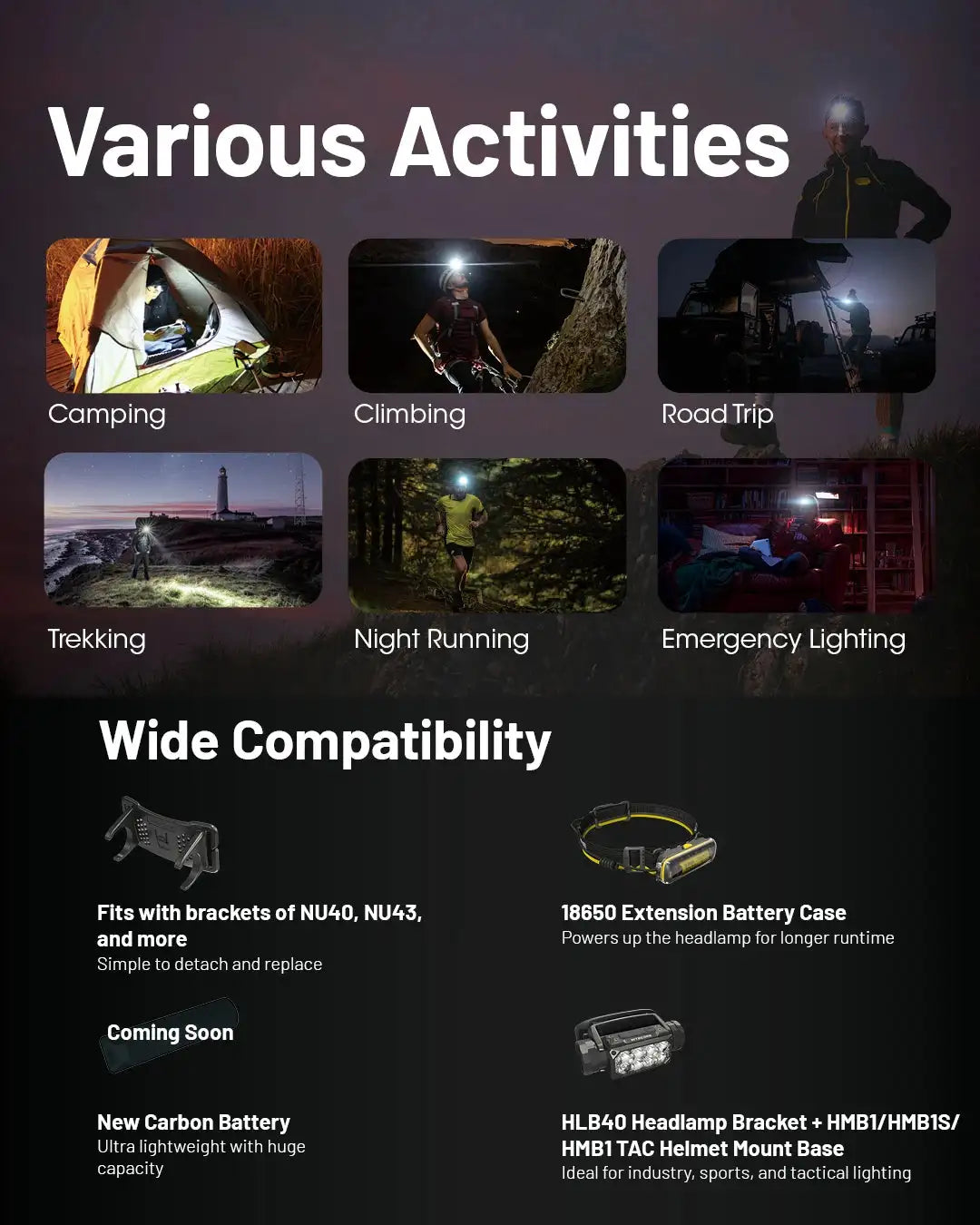 NITECORE HC65 UHE LED Headlamp 2000 Lumen USB-C Rechargeable 8 Core UHE LED Headlight Dual Beam,4000mAh 18650 Li-ion Battery - Lootquake