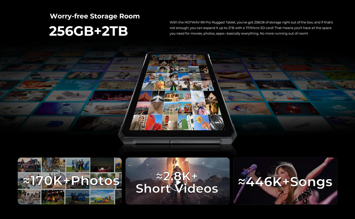 Tablette robuste HOTWAV R9 Pro 11 pouces FHD+ 2K, batterie de 20 080 mAh, Android 14, 6 Go, 256 Go, appareil photo, 4G, version internationale