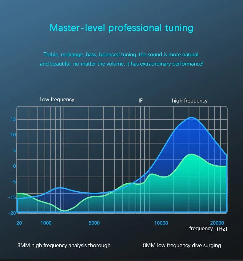 Barre de son sans fil Bluetooth pour jeux vidéo, USB, stéréo 3D, caisson de basses, FM, horloge, barre de son intérieure, haut-parleur pour ordinateur, offre spéciale
