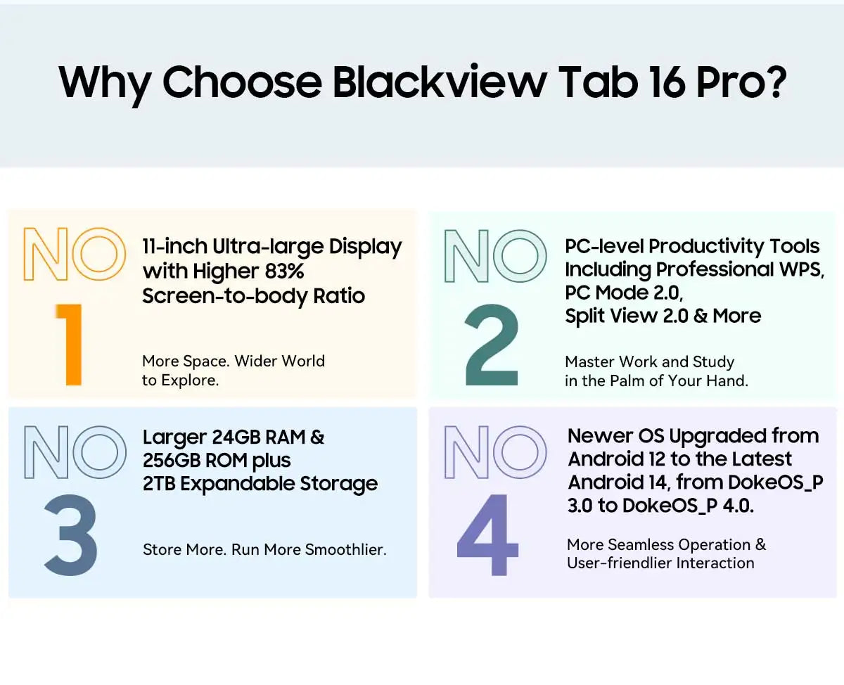 Tablette PC Blackview Tab 16 Pro 11'' FHD+ T616 Octa Core 24 Go (8+16) RAM 256 Go ROM 7700 mAh 4G Tablettes Android 14