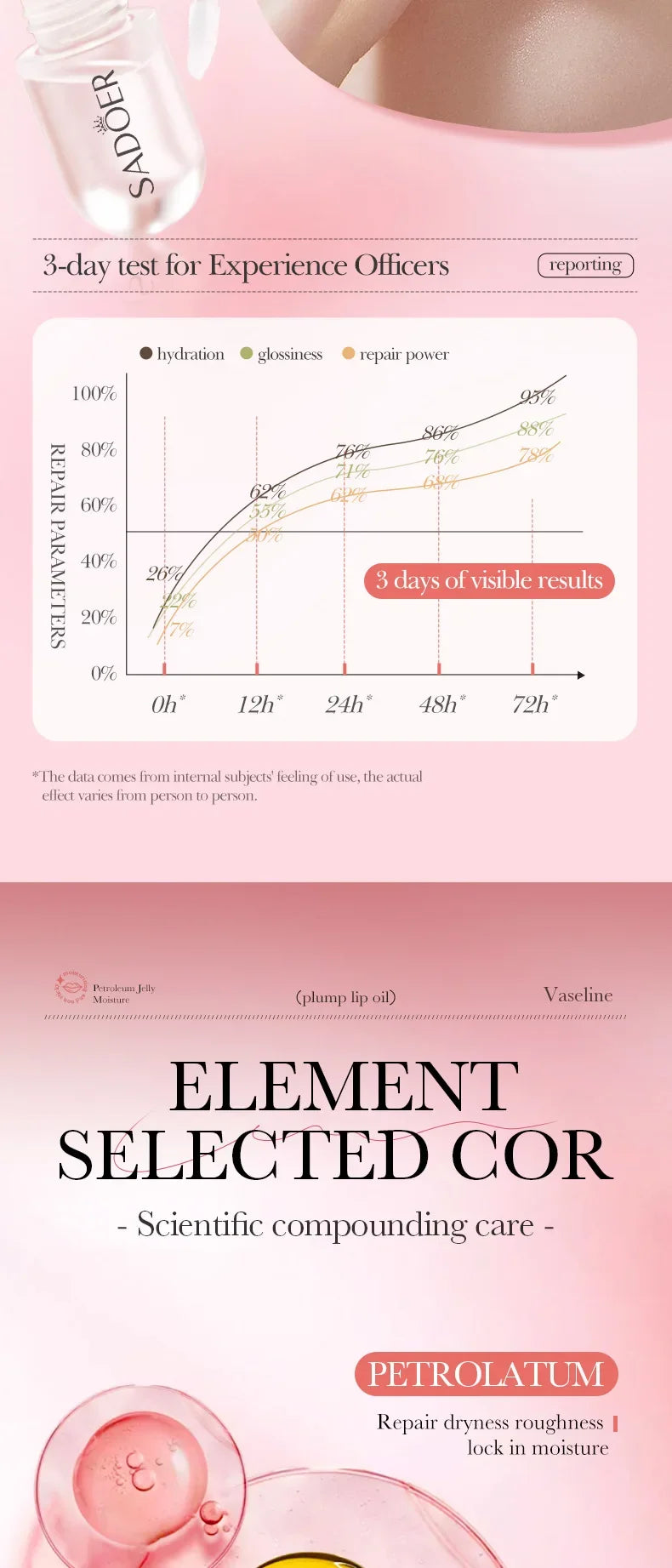 Huile essentielle repulpante pour les lèvres Soin des lèvres instantané et sexy Nourrissant Antirides Hydratant Brillant à lèvres repulpant ultime Sérum Cosmétiques