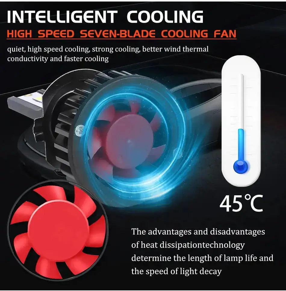 HLXG H7 H4 LED Headlight 12PCS 5570 CSP Chip 300W Auto LED Headlamp H8 H9 H11 H1 9005 9006 HB3 HB4 4300K 6K 8K Fog Lamp 12V - Lootquake