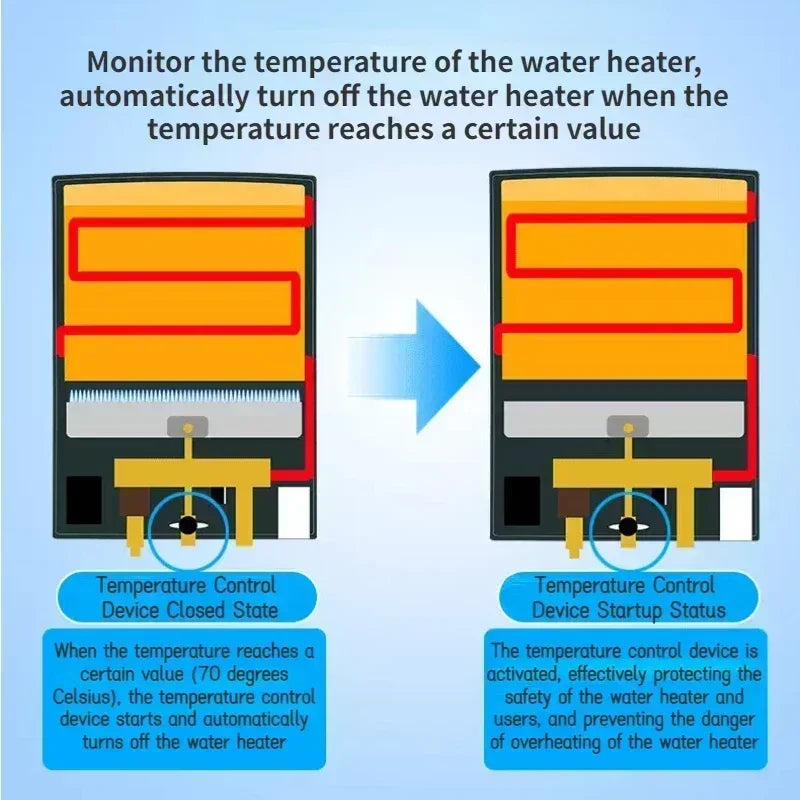 Calentador de agua instantáneo sin tanque de gas propano LPG de 6 l para acampar al aire libre, con cabezal de ducha, para auto, camión, tienda de campaña