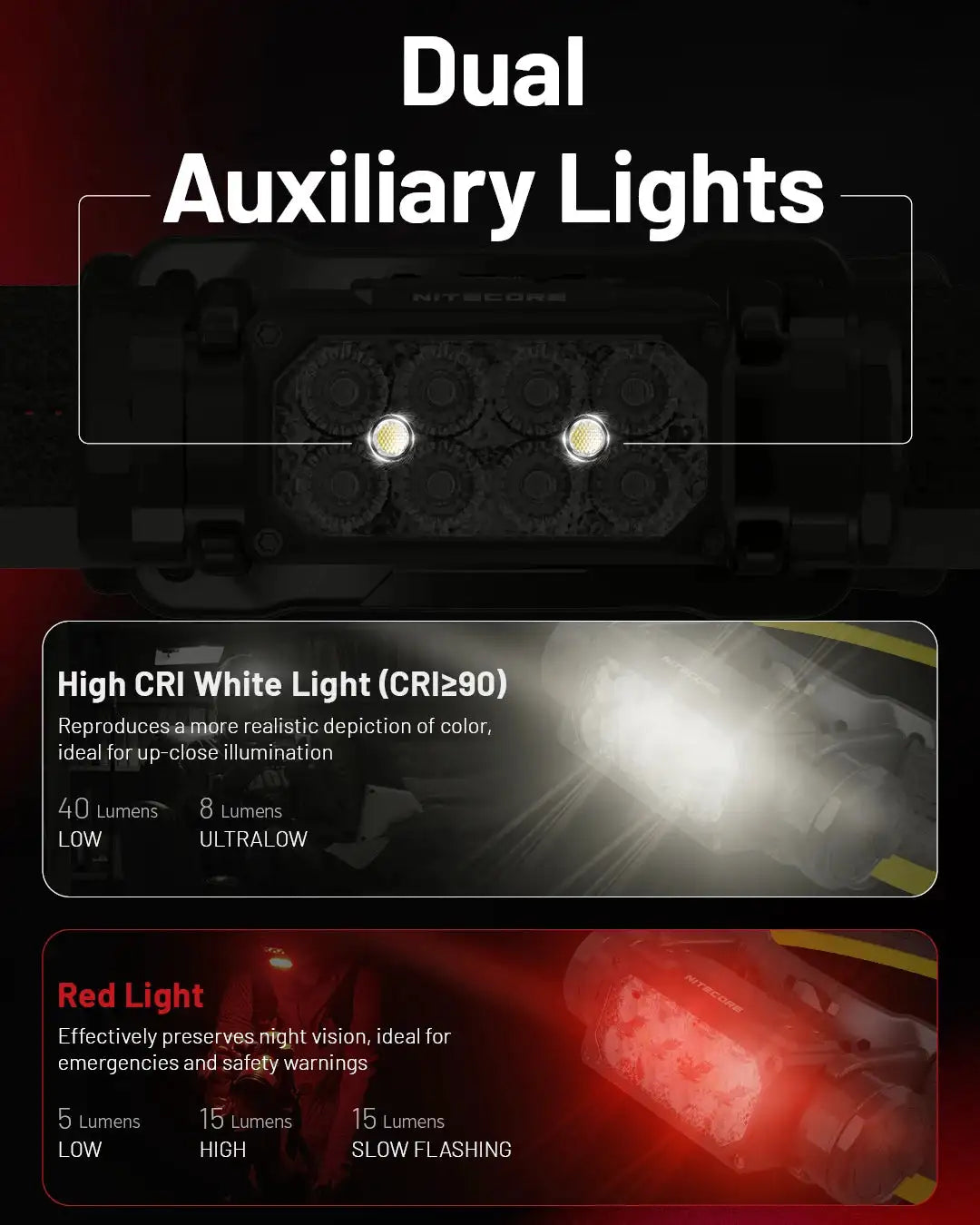 NITECORE HC65 UHE LED Headlamp 2000 Lumen USB-C Rechargeable 8 Core UHE LED Headlight Dual Beam,4000mAh 18650 Li-ion Battery - Lootquake