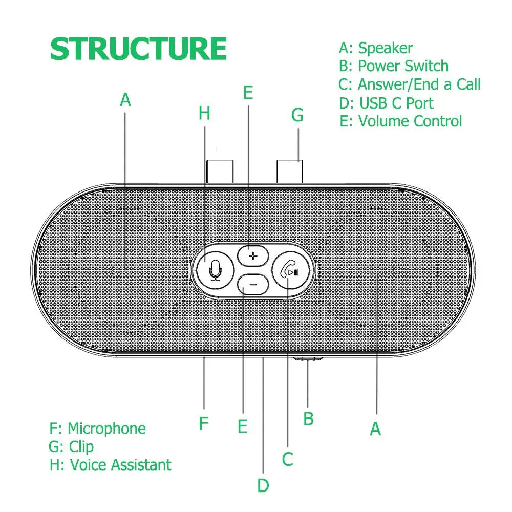 Altavoz Bluetooth 5.4, kit manos libres para coche, clip para visera, receptor de audio inalámbrico, altavoz, reproductor de música a todo volumen, micrófono dual