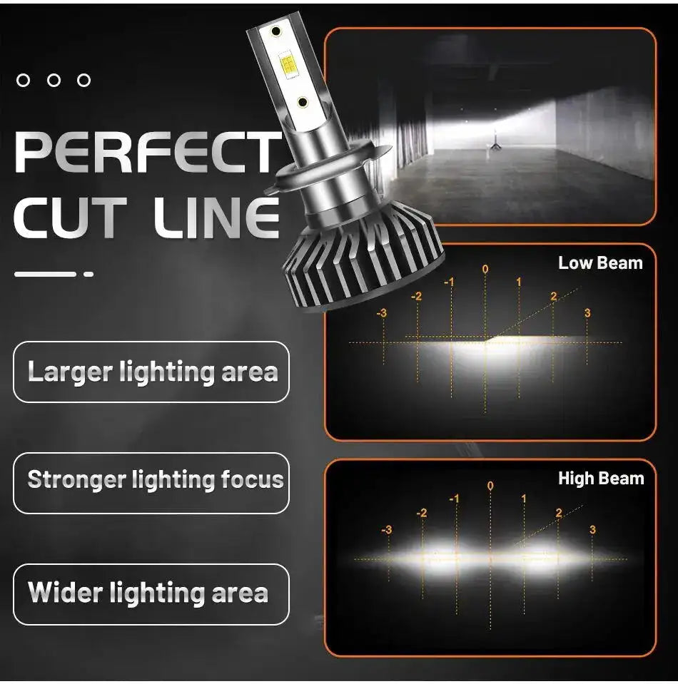 HLXG H7 H4 LED Headlight 12PCS 5570 CSP Chip 300W Auto LED Headlamp H8 H9 H11 H1 9005 9006 HB3 HB4 4300K 6K 8K Fog Lamp 12V - Lootquake