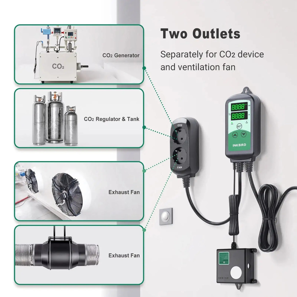 INKBIRD ICC-510 CO2 Controller Day and Night Smart Carbon Dioxide Controller with High and Low CO2 Alarm for Grow Room,Grow Tent - Lootquake