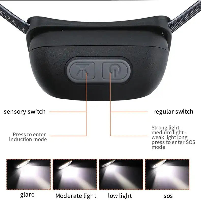 Waterproof Led Camping Headlamp Fishing XPG Sensor Headlamp Built in Battery USB Rechargeable Outdoor Portable Night Light - Lootquake