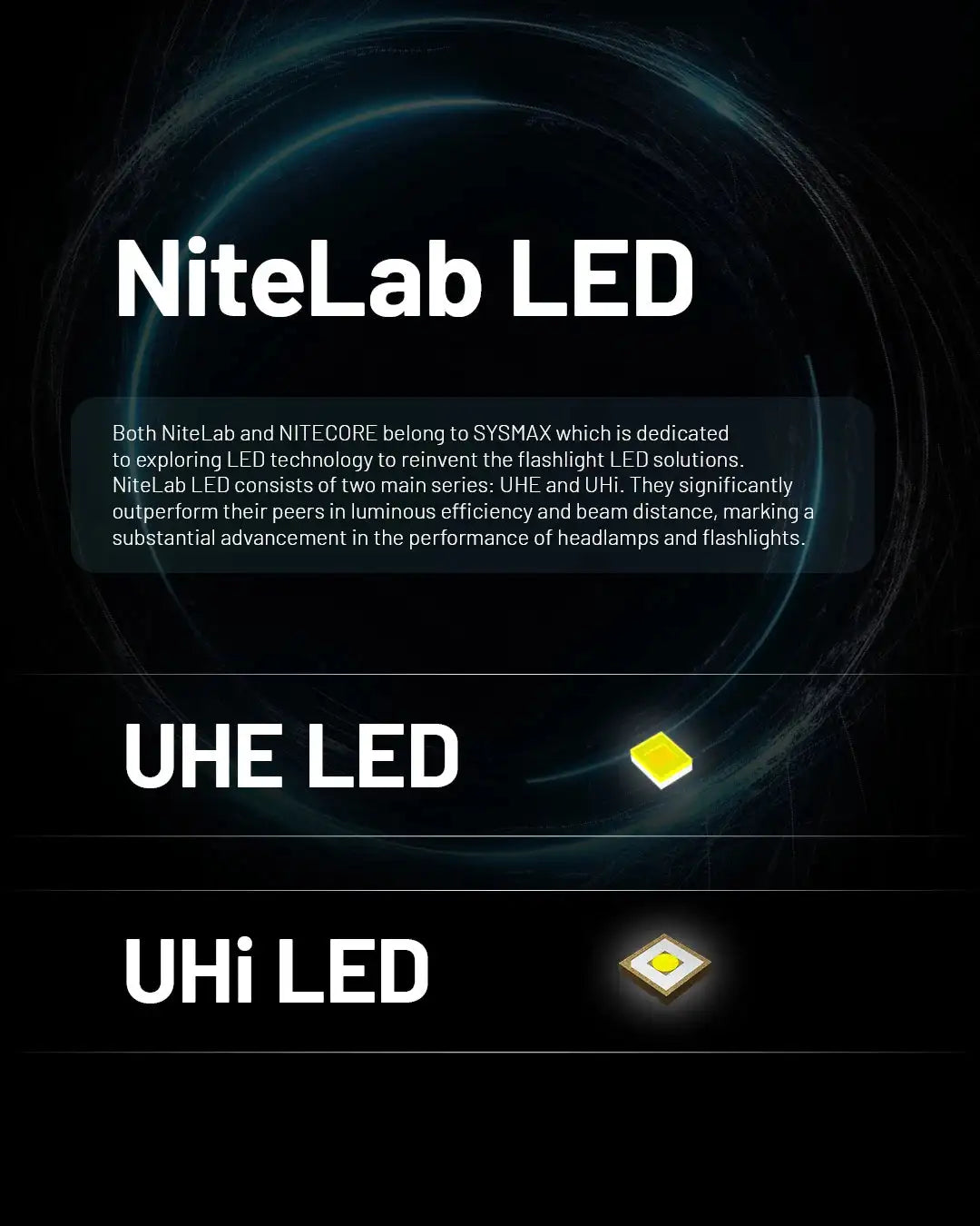 NITECORE HC65 UHE LED Headlamp 2000 Lumen USB-C Rechargeable 8 Core UHE LED Headlight Dual Beam,4000mAh 18650 Li-ion Battery - Lootquake
