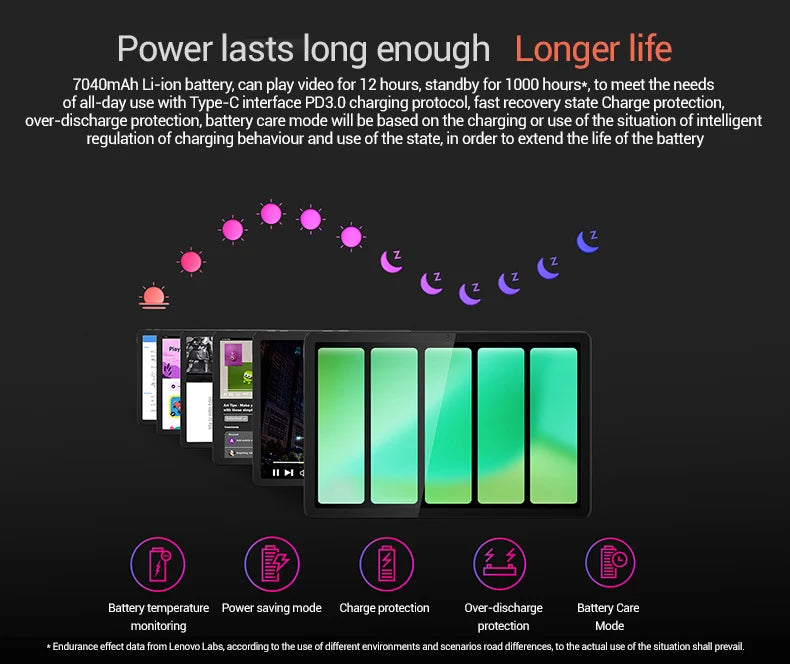 Lenovo Tab K10 M11 TB330FU 6/8+128GB Tabletas Zhaoyang K10 MediaTek Helio G88 ROM global Soporte OTA Pantalla de 10,95 pulgadas GPS WIFI