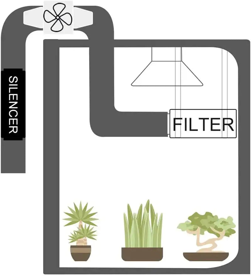 ∅150mm Double Layer Aluminum Foil Pipe Flexible Ventilation Duct for Kitchen Bathroom Extractor Dryer Fan Grow Tent 1.5m-6m - Lootquake