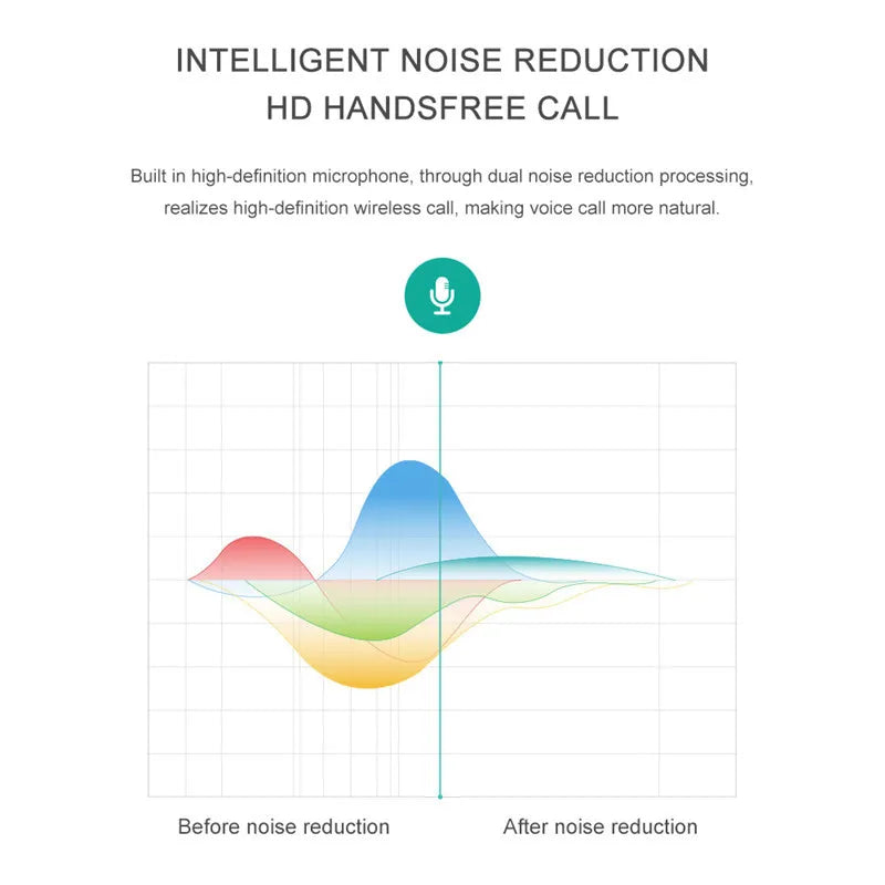 Altavoz Bluetooth portátil A10, música estéreo envolvente, minialtavoz subwoofer USB para exteriores, reproductor de audio, altavoz, micrófono, compatible con tarjeta SD