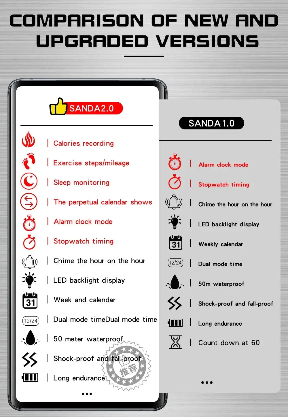 SANDA 6117 New 2023 Step Calorimeter Single Display Electronic Watch Simple Nightlight Waterproof Sports Electronic Watch - Lootquake