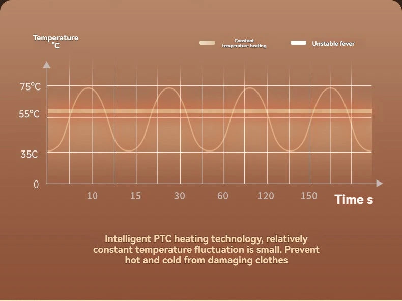 Mini sèche-linge portable pliable et électrique, intelligent, à séchage rapide et minuté, avec sac de séchage, compact et de voyage