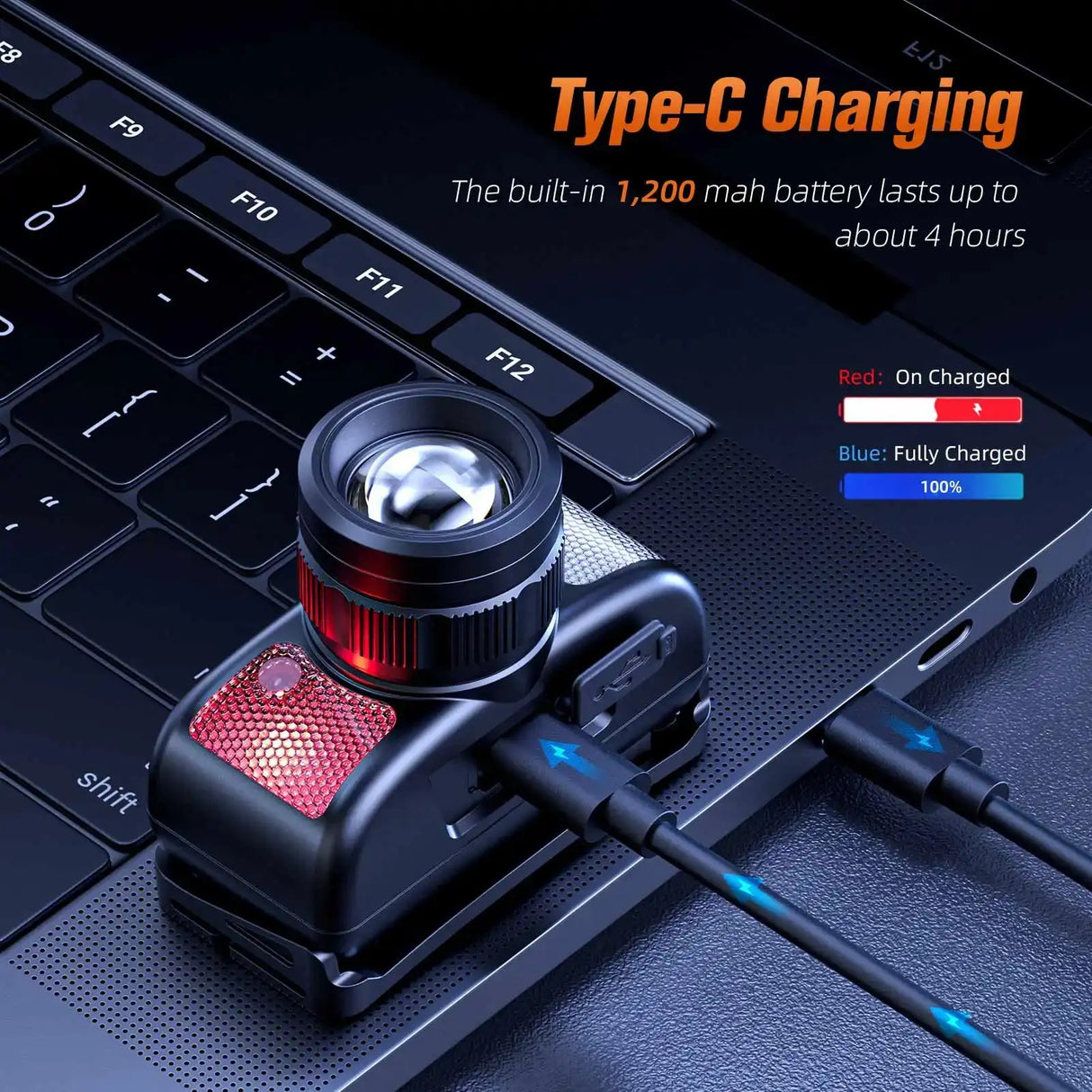 SUPERFIRE HL91 Powerful COB LED Headlamp Induction Zoom USB-C Rechargeable Head flashlight Work Lamp fishing camping Headlight - Lootquake