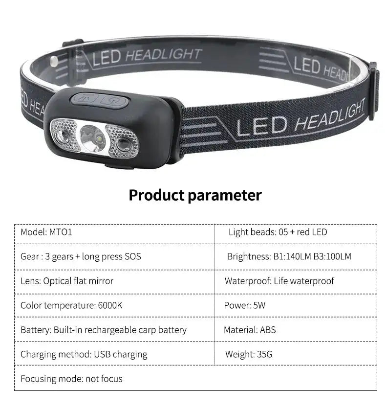 Waterproof Led Camping Headlamp Fishing XPG Sensor Headlamp Built in Battery USB Rechargeable Outdoor Portable Night Light - Lootquake