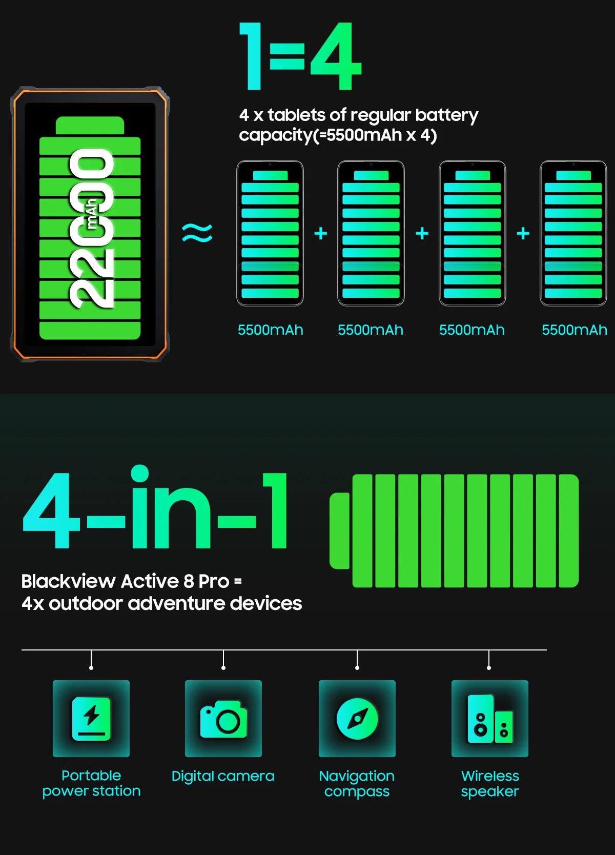 Tablette PC Blackview Active 8 Pro 16 Go 256 Go Batterie 22 000 mAh Android 13 Écran 2,4 K 10,36 pouces Caméra 16 Mpx + 48 Mpx Tablette robuste