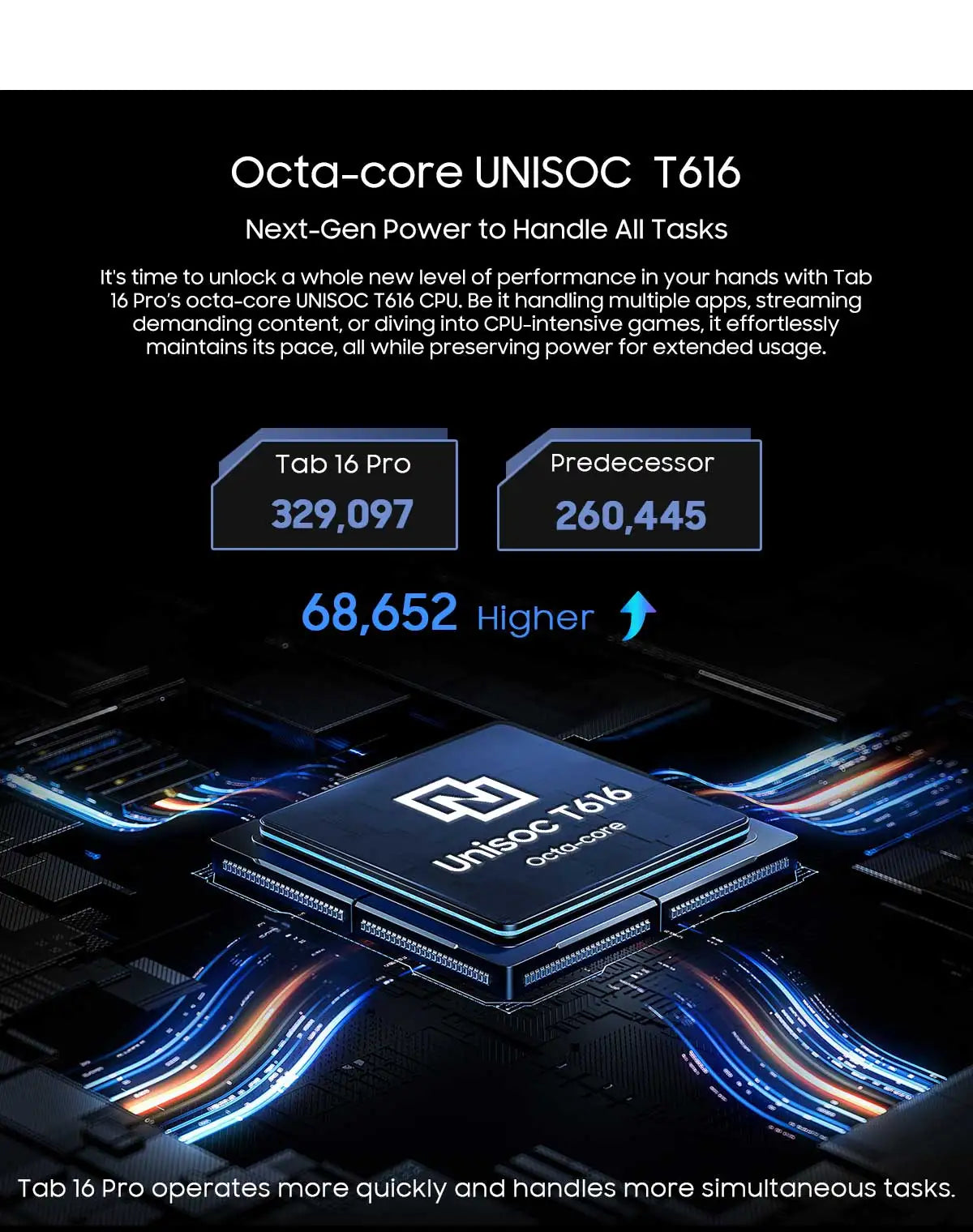 Tablette PC Blackview Tab 16 Pro 11'' FHD+ T616 Octa Core 24 Go (8+16) RAM 256 Go ROM 7700 mAh 4G Tablettes Android 14