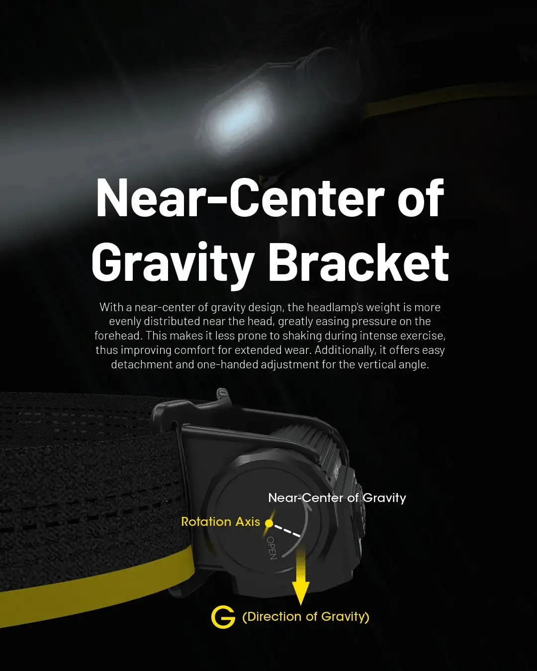 NITECORE HC65 UHE LED Headlamp 2000 Lumen USB-C Rechargeable 8 Core UHE LED Headlight Dual Beam,4000mAh 18650 Li-ion Battery - Lootquake