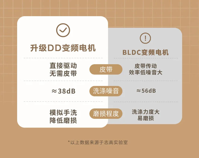 Mini machine à laver portable entièrement automatique, séchage domestique intégré pour sous-vêtements