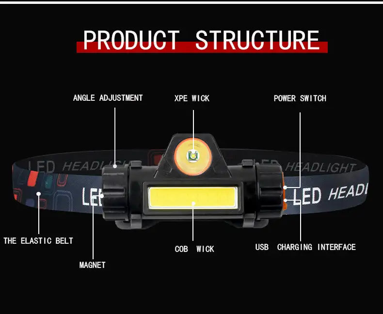 1-5PCS Portable Mini Powerful LED Headlamp XPE+COB USB Rechargeable Hunting Headlight Waterproof Head Torch with Tail Magnetic - Lootquake