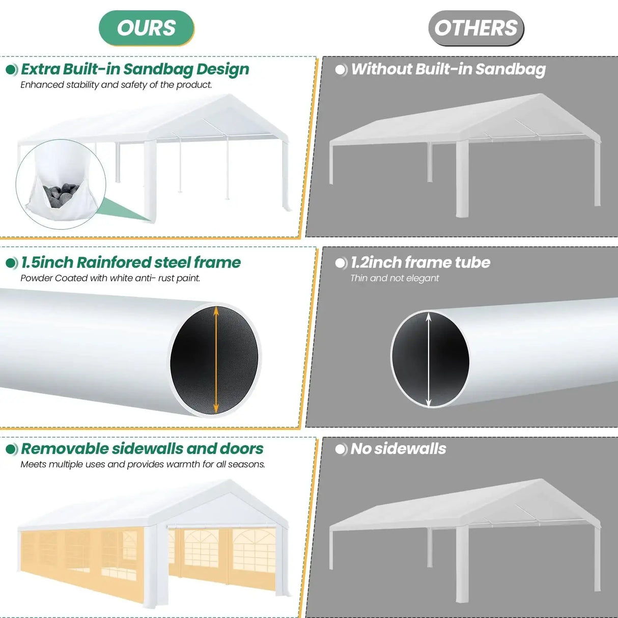 10 x 30 Canopy Tent Heavy Duty, 10x30 Party Tent with Removable Sidewalls & 4 Built-in Sandbags, Wedding Tent UV 50+,Waterproof - Lootquake