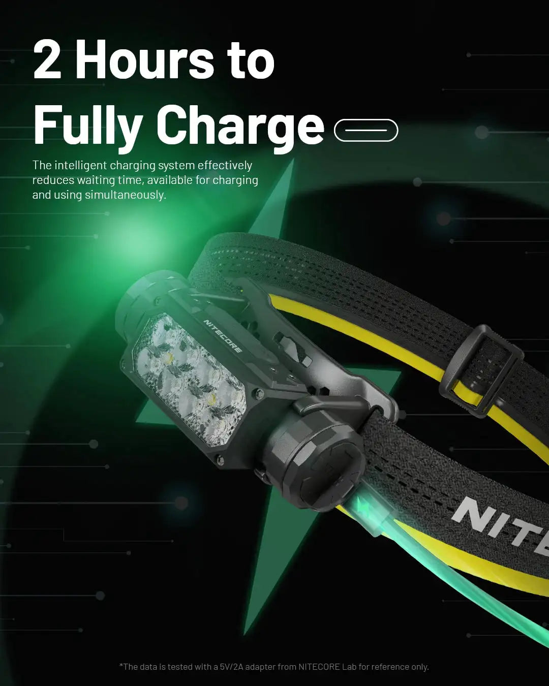 NITECORE HC65 UHE LED Headlamp 2000 Lumen USB-C Rechargeable 8 Core UHE LED Headlight Dual Beam,4000mAh 18650 Li-ion Battery - Lootquake