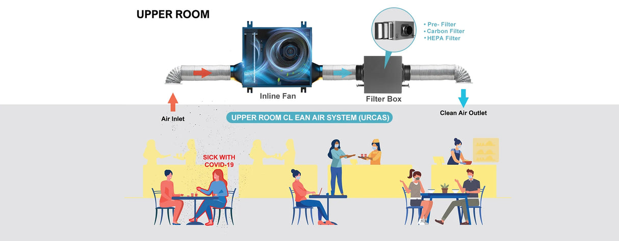 Caja de filtro purificador de 3 capas con filtro HEPA y de carbón para sistema de ventilación