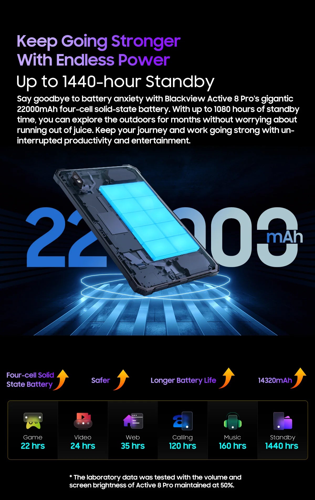 Tablette PC Blackview Active 8 Pro 16 Go 256 Go Batterie 22 000 mAh Android 13 Écran 2,4 K 10,36 pouces Caméra 16 Mpx + 48 Mpx Tablette robuste