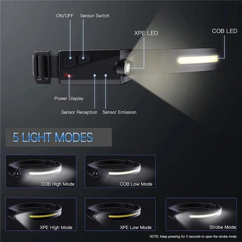 AutoBright LED Headlamp