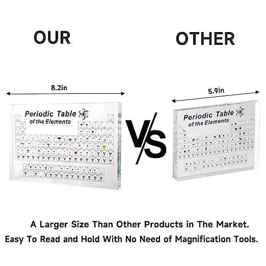 Periodic Table With 83 Kinds Of Real Elements Inside, Acrylic Periodic Table Of Elements Samples, Easy To Read, Creative Gifts For Science Lovers And Students - Lootquake
