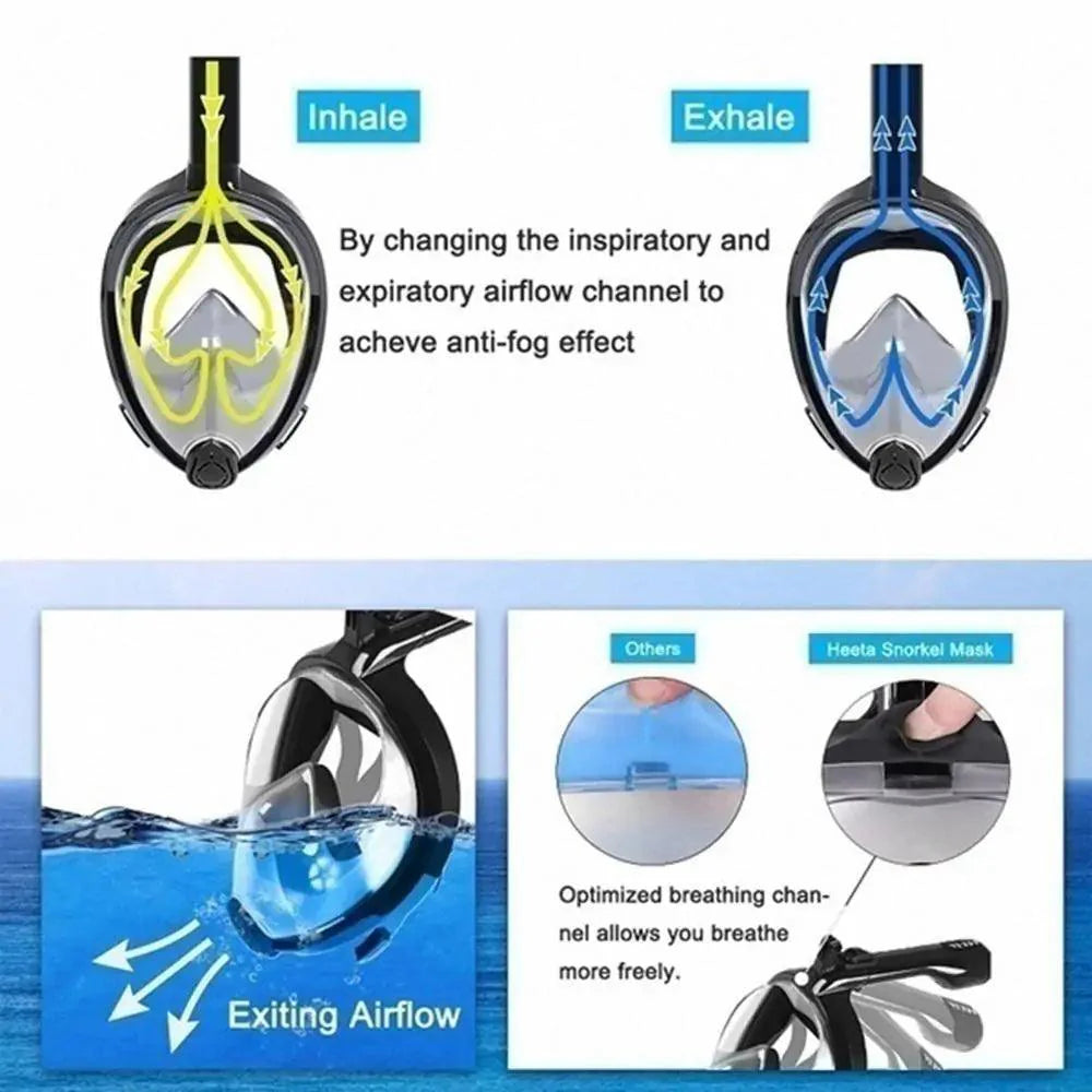 ClearView Snorkel Mask - 180° Vision & Anti-Fog Technology for Ultimate Underwater Adventures