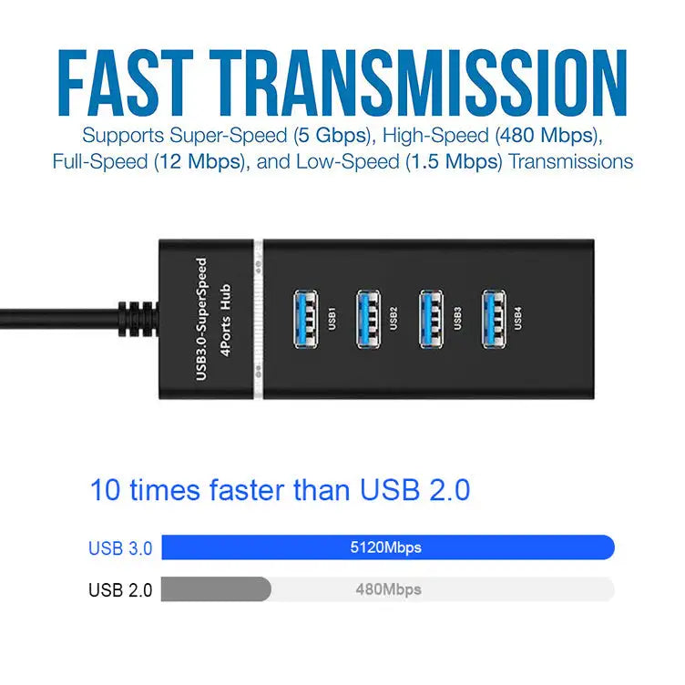 4 In 1 2.0 3.0 USB HUB Splitter High Speed Multi Splitter USB Adapter Expander Cable For Desktop PC Laptop Adapter USB HUB - Lootquake
