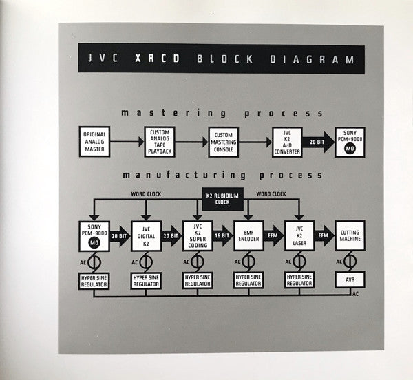 "88 Basie Street" (XRCD) | Near Mint (NM) Excellent (EX)