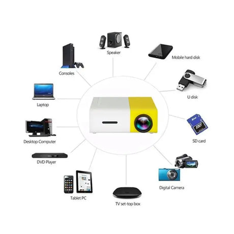 1080P LED Mini High Definition Projector - Lootquake