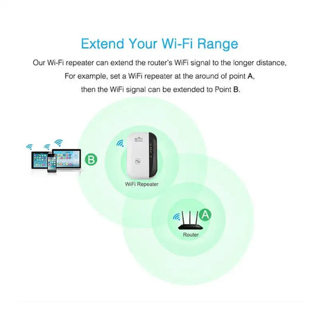 Wifi Repeater Wifi Signal Amplifier - Lootquake