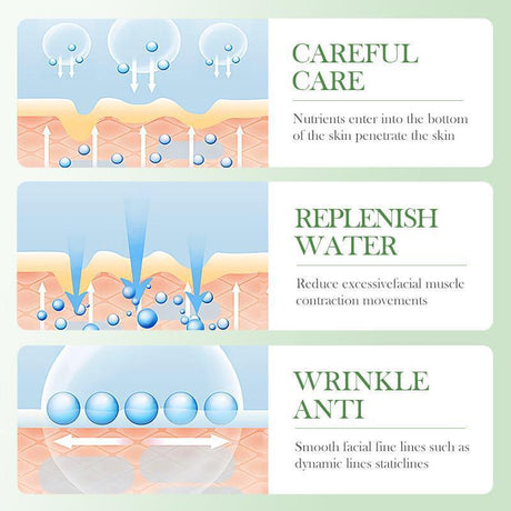 Moisturizing Skin Care Product Set - Lootquake