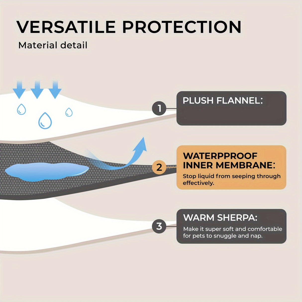 Reversible Waterproof Dog Blanket - Soft Sherpa Fleece Pet Mat for Small to Large Breeds, Tear-Resistant Couch & Sofa Protector, Machine Washable, Cat Blanket, Puppy, Furniture Protector