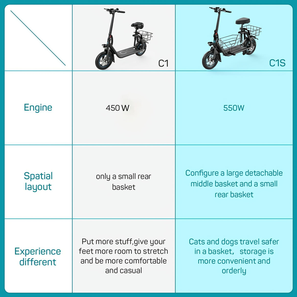 Electric Scooter with Seat for Adults, 550W Powerful Motor, 20-Mile Range, Speed up to 18.6MPH, Ample Storage for Pets & Cargo
