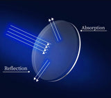 BrightVision 4-Pack Spring Hinge Anti-Blue Light Readers - Stylish Protection for Your Eyes