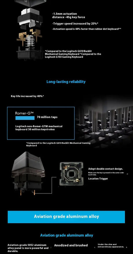 G413 Gaming Electronic Sports Mechanical Keyboard Desktop Backlight 104 Key Metal Panel - Lootquake