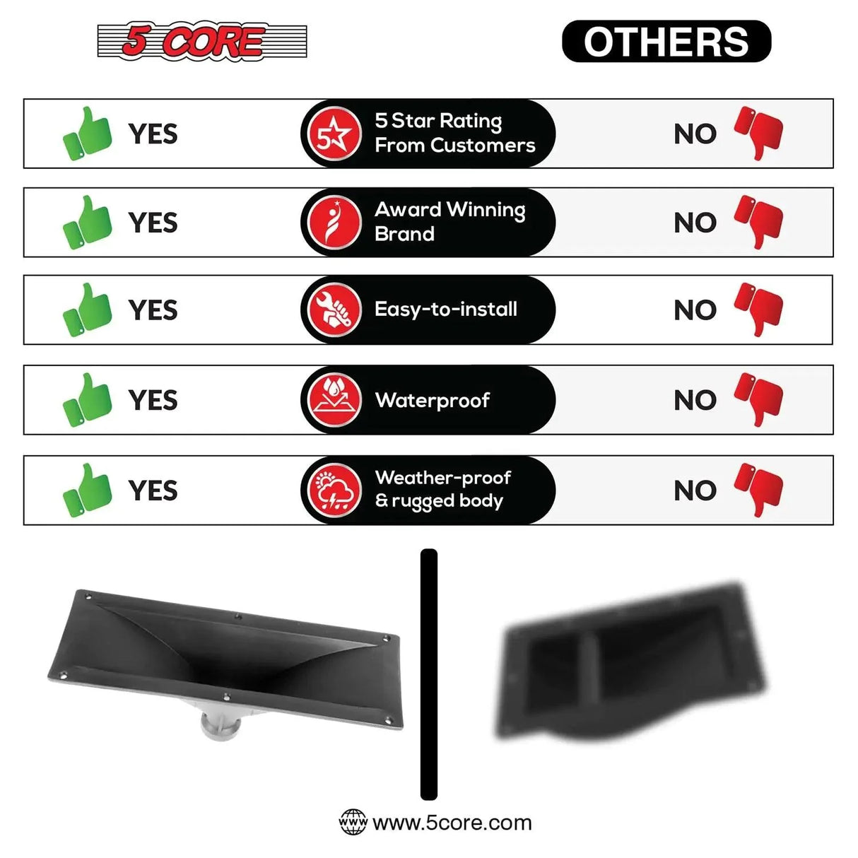 5Core Heavy Duty Horn Tweeter 4x10 Universal Fit