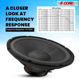 5Core Max Bass 15 Inch Subwoofer 450W 4Ohm