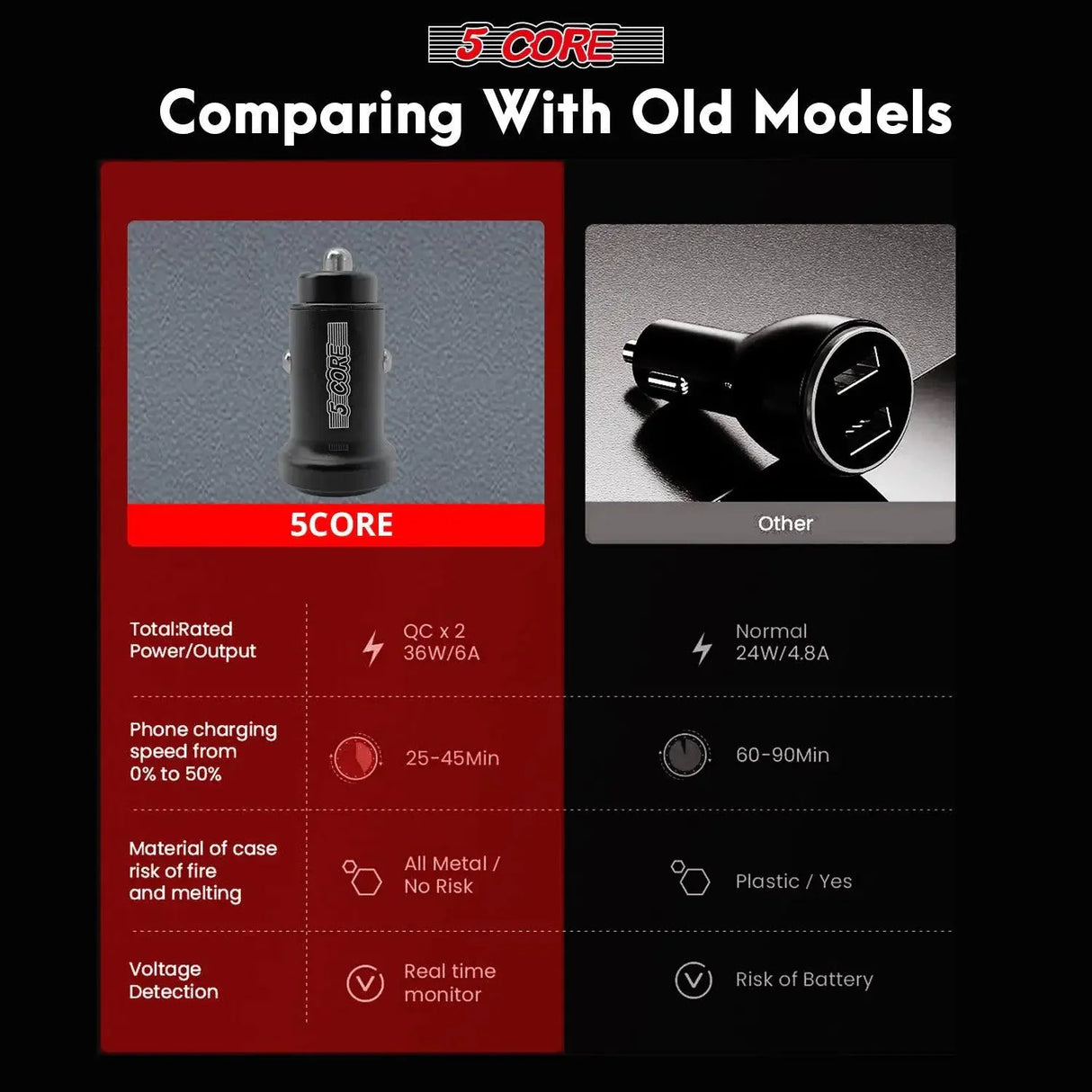 5Core SpeedCharge Car USB-C Adapter