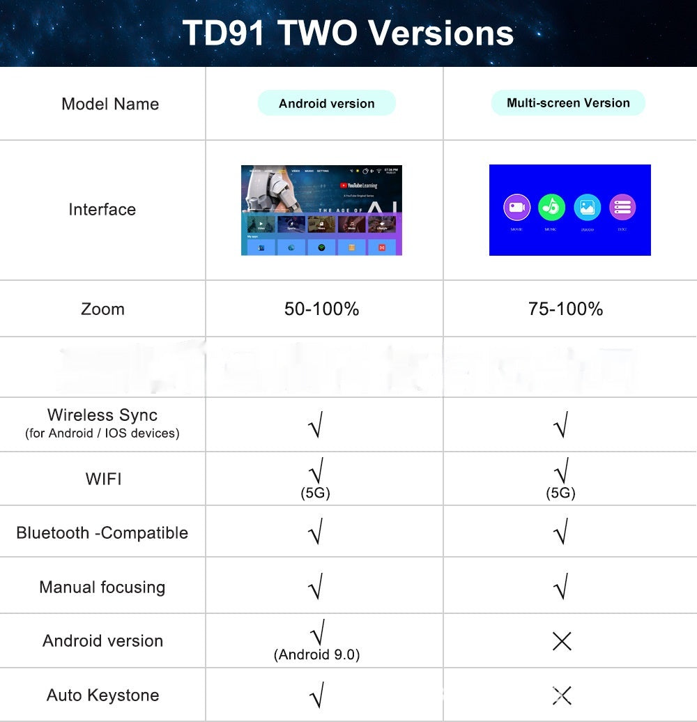 Smart HD 720p Wireless Projector - Ultimate Cinema Experience