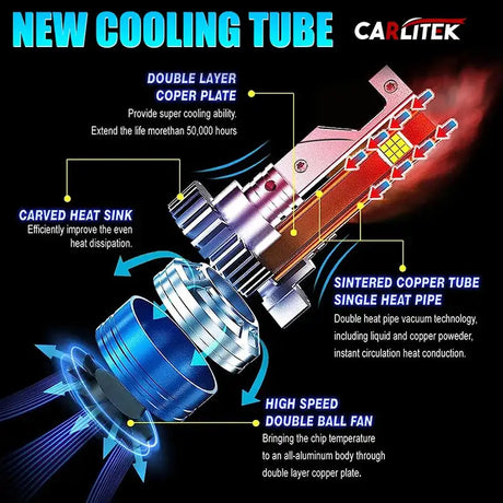 H7 H4 H11 Led Headlight High Power 9084 CSP Canbus H1 H8 9005 HB3 9006 HB4 9012 HIR2 Turbo Lamp Car Led Headlamp Fog Light 6000K - Lootquake