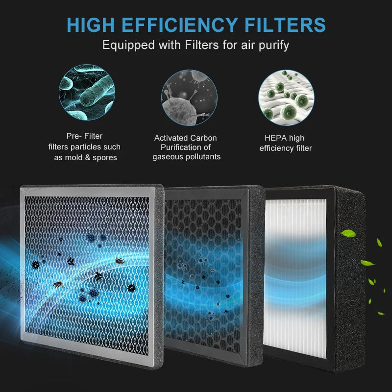 Caja de filtro purificador de 3 capas con filtro HEPA y de carbón para sistema de ventilación