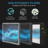 Caja de filtro purificador de 3 capas con filtro HEPA y de carbón para sistema de ventilación
